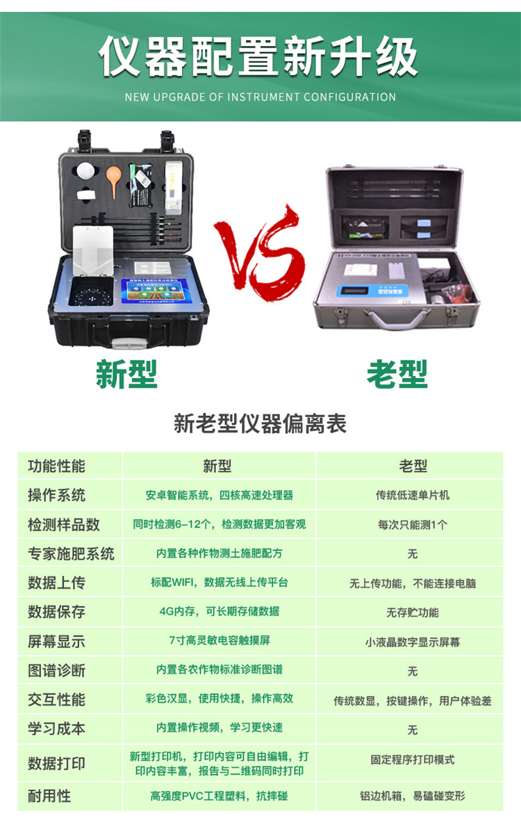 高智能土壤養(yǎng)分檢測(cè)儀怎么選？